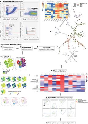 Integrated machine learning approaches for flow cytometric quantification of myeloid-derived suppressor cells in acute sepsis